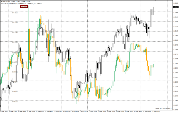 Click to Enlarge

Name: GBPUSD vs AUDUSD 29-3-2023 7-45-15 pm.png
Size: 22 KB
