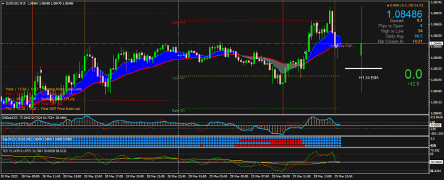 Click to Enlarge

Name: EURUSDM15.png
Size: 29 KB