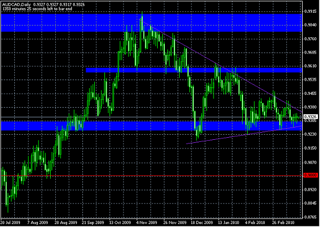 Click to Enlarge

Name: 2010-03-18_AUDCAD_Daily.png
Size: 28 KB