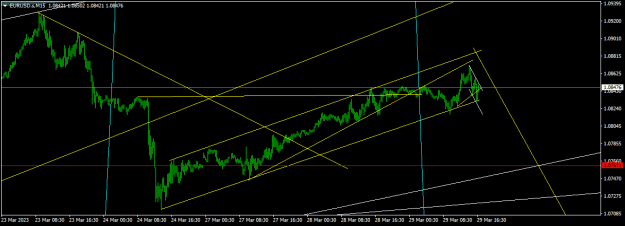 Click to Enlarge

Name: EURUSD.sM15.png
Size: 14 KB