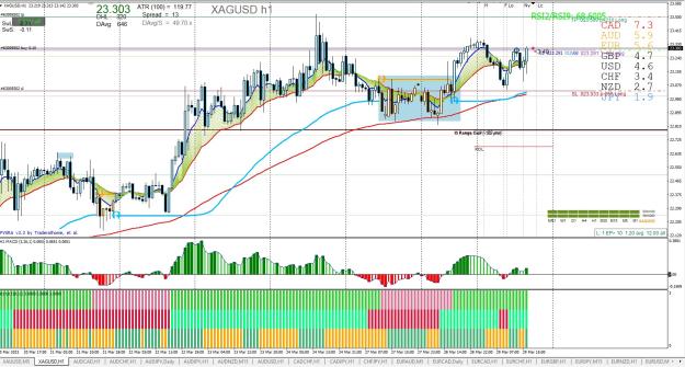 Click to Enlarge

Name: XAGUSD H1.jpg
Size: 383 KB