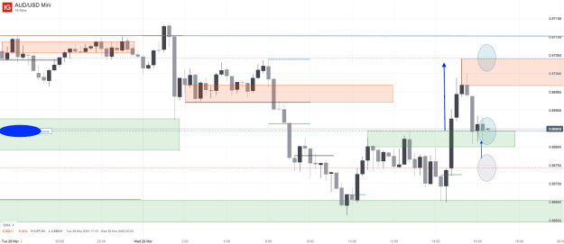 Click to Enlarge

Name: 29th Mar 23 M15 Short Trade AUD_USD Mini_20230329_16.30.png
Size: 36 KB