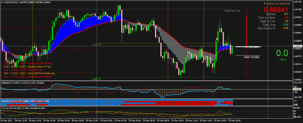 Click to Enlarge

Name: AUDUSDM15.png
Size: 28 KB