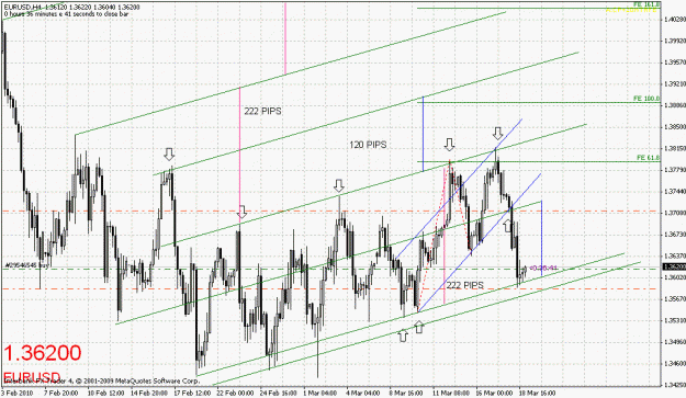 Click to Enlarge

Name: eurusd-031810-1.gif
Size: 32 KB