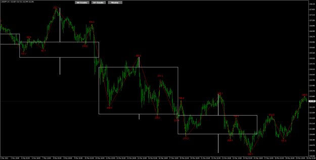 Click to Enlarge

Name: UJ ZigZag with pips 30-3-2023 7-09-50 am.png
Size: 30 KB