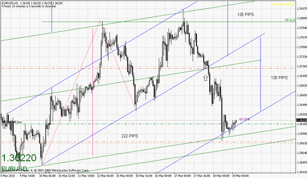 Click to Enlarge

Name: eurusd-031810-2.gif
Size: 32 KB