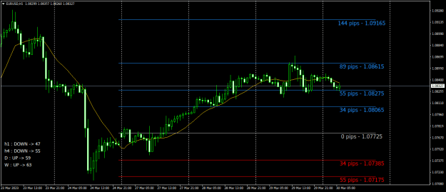 Click to Enlarge

Name: EURUSDH1.png
Size: 20 KB