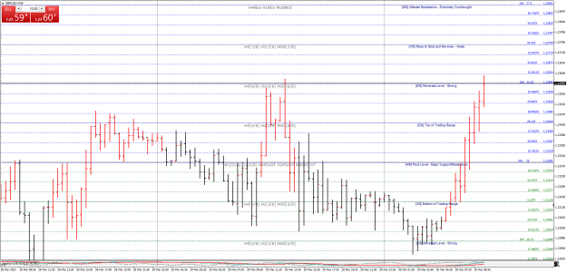 Click to Enlarge

Name: GBPUSDM30.png
Size: 37 KB