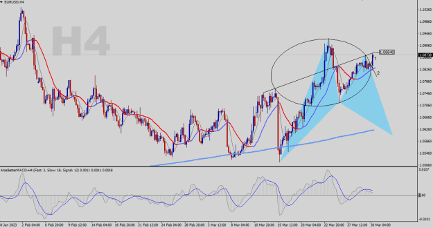 Click to Enlarge

Name: EURUSD-H4.png
Size: 25 KB