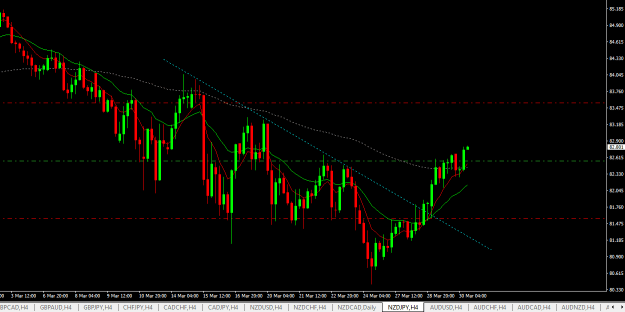 Click to Enlarge

Name: nzdjpy H4.png
Size: 16 KB