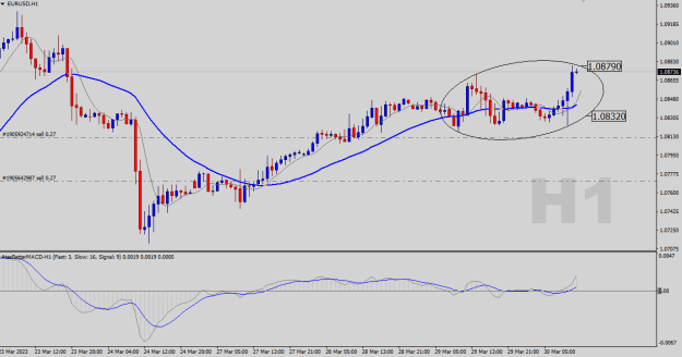 Click to Enlarge

Name: EURUSD-H1.png
Size: 17 KB