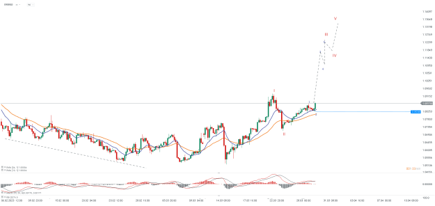 Click to Enlarge

Name: chart - 2023-03-30T110705.703.png
Size: 29 KB