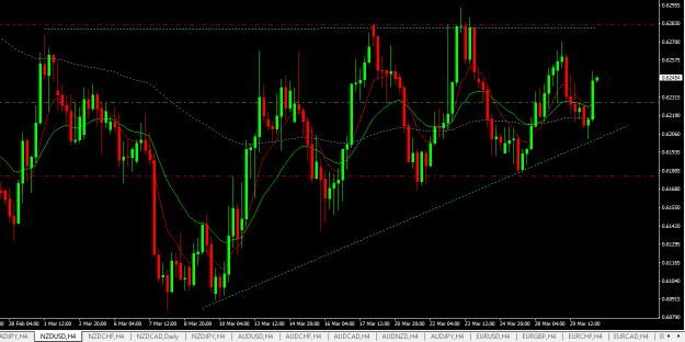 Click to Enlarge

Name: nzdusd h4.png
Size: 19 KB