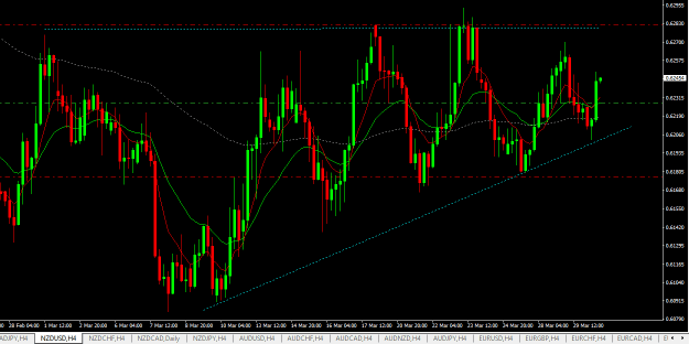 Click to Enlarge

Name: nzdusd h4.png
Size: 19 KB