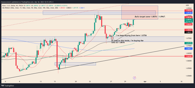 Click to Enlarge

Name: EURUSD_2023-03-30_14-45-34.png
Size: 104 KB