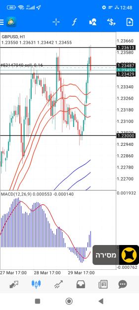 Click to Enlarge

Name: Screenshot_2023-03-30-12-48-06-509_net.metaquotes.metatrader4.jpg
Size: 732 KB
