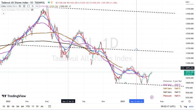 Click to Enlarge

Name: TASI Daily TILLMAN FORK 30 MARS 2023.jpg
Size: 168 KB