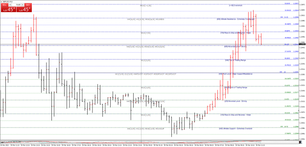 Click to Enlarge

Name: GBPUSDM15.png
Size: 37 KB
