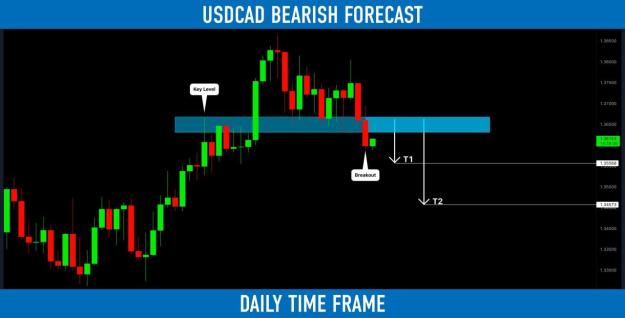 Click to Enlarge

Name: usdcad.jpg
Size: 86 KB