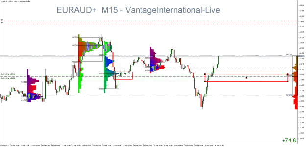 Click to Enlarge

Name: EURAUD+M15.png
Size: 30 KB