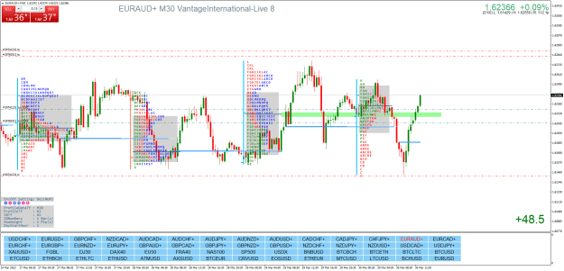 Click to Enlarge

Name: EURAUD+M30.png
Size: 46 KB