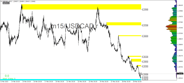 Click to Enlarge

Name: USDCAD.rM15.png
Size: 25 KB