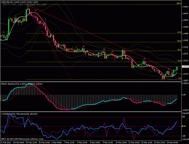 Click to Enlarge

Name: usdcad_4h.gif
Size: 24 KB
