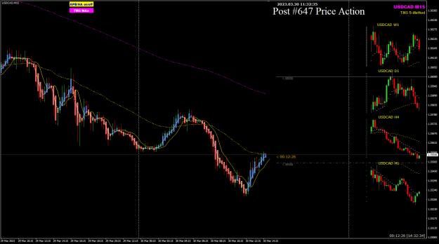 Click to Enlarge

Name: USDCAD Mar30 PA 50EMA and RN1.3550 30-3-2023 7-32-37 pm.png
Size: 30 KB