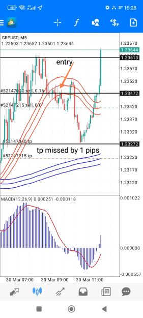 Click to Enlarge

Name: Screenshot_2023-03-30-15-28-57-771-edit_net.metaquotes.metatrader4.jpg
Size: 758 KB