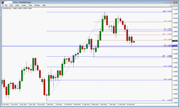 Click to Enlarge

Name: audnzd.gif
Size: 30 KB
