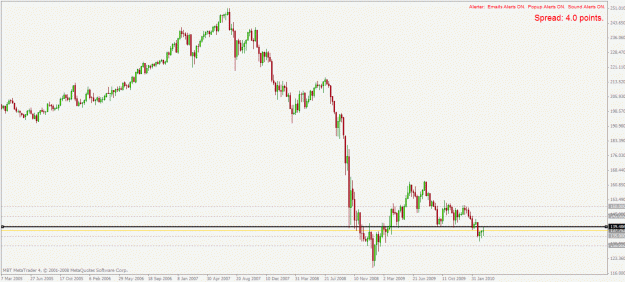 Click to Enlarge

Name: gbpjpy 19.3.2010.gif
Size: 21 KB