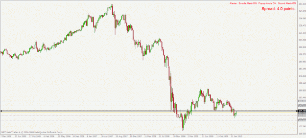 Click to Enlarge

Name: gbpjpy 19.3.2010.gif
Size: 21 KB