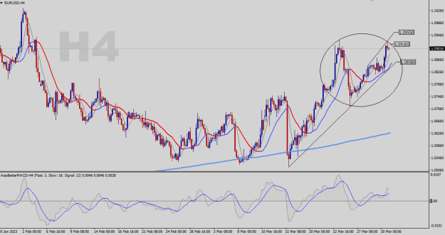 Click to Enlarge

Name: EURUSD-H4.png
Size: 24 KB