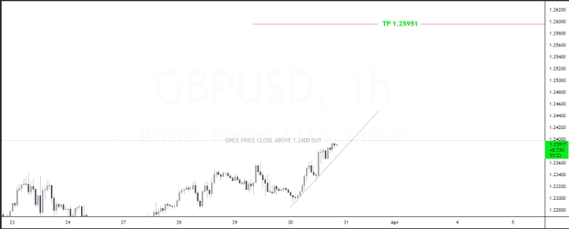 Click to Enlarge

Name: GBPUSD_2023-03-30_13-04-32.png
Size: 30 KB