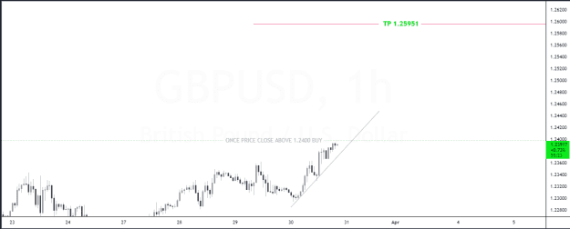 Click to Enlarge

Name: GBPUSD_2023-03-30_13-04-32.png
Size: 30 KB