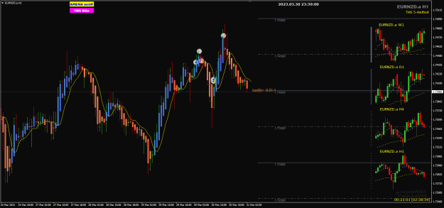 Click to Enlarge

Name: EURNZD Mar30 trades closed new high 31-3-2023 7-39-02 am.png
Size: 25 KB