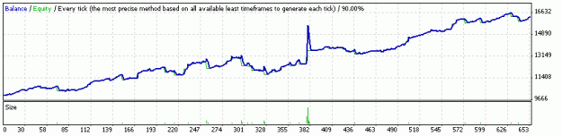 Click to Enlarge

Name: 2008 october backtest.gif
Size: 6 KB