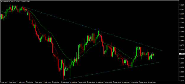Click to Enlarge

Name: audchf h4.png
Size: 16 KB