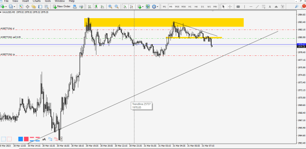 Click to Enlarge

Name: xauusd.png
Size: 21 KB
