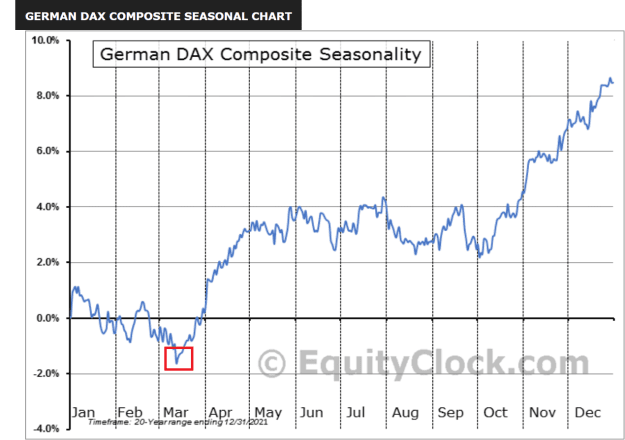 Click to Enlarge

Name: DAXSEASONSMARCH.png
Size: 78 KB