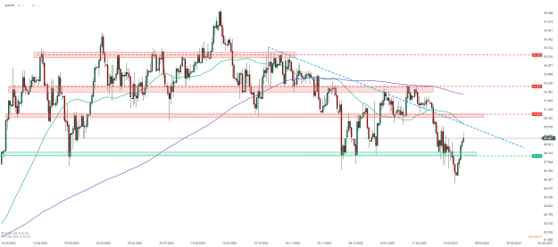Click to Enlarge

Name: audjpy.png
Size: 41 KB