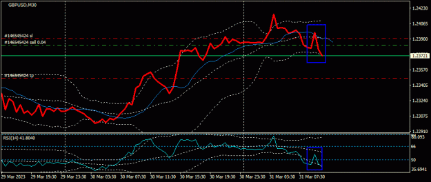 Click to Enlarge

Name: GBPUSD(M30)_2023.03.31_163146.gif
Size: 15 KB