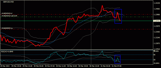 Click to Enlarge

Name: GBPUSD(M30)_2023.03.31_163146.gif
Size: 15 KB