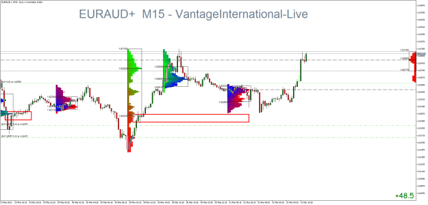 Click to Enlarge

Name: EURAUD+M15.png
Size: 27 KB