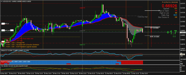 Click to Enlarge

Name: AUDUSDM15.png
Size: 28 KB