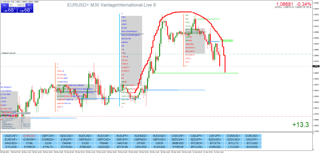 Click to Enlarge

Name: EURUSD+M30.png
Size: 44 KB