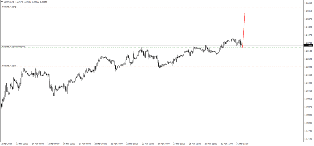 Click to Enlarge

Name: gbpusd-h1-fbs-inc.png
Size: 17 KB