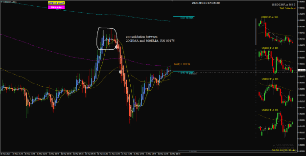 Click to Enlarge

Name: USDCHF Mar31 M15 trade closed 1-4-2023 3-34-23 pm.png
Size: 31 KB