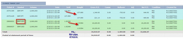 Click to Enlarge

Name: THURSDAY SUMMARY.jpg
Size: 85 KB