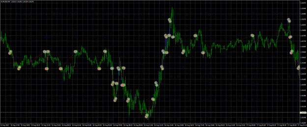 Click to Enlarge

Name: eurusd-m5-fxopen-investments-inc.png
Size: 33 KB
